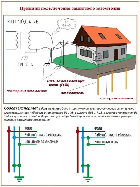 Важность заземления в установке автомата