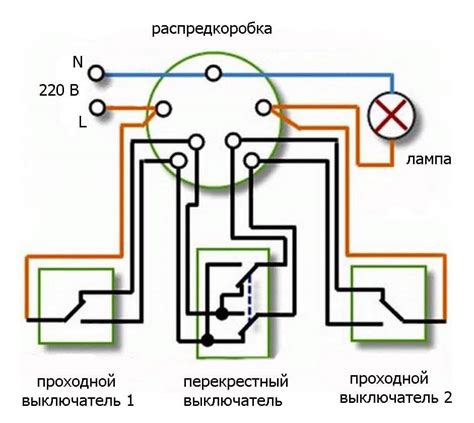 Важность использования переключателя для контроля освещения