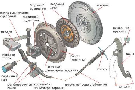 Важность и последствия регулировки механизма сцепления: забота о надежности и безопасности автомобиля ВАЗ 2114