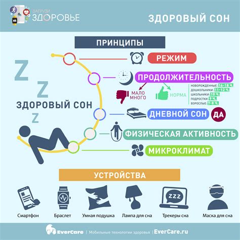 Важность комфортных условий для сна детей