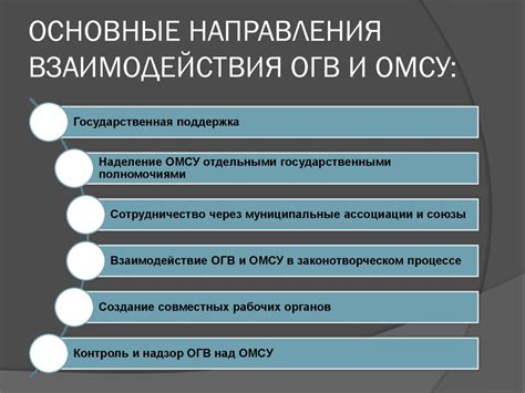 Важность направления на рассмотрение ОГВ