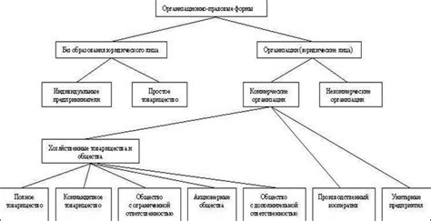 Важность ограничения стоимости товаров в экономике с рыночной моделью