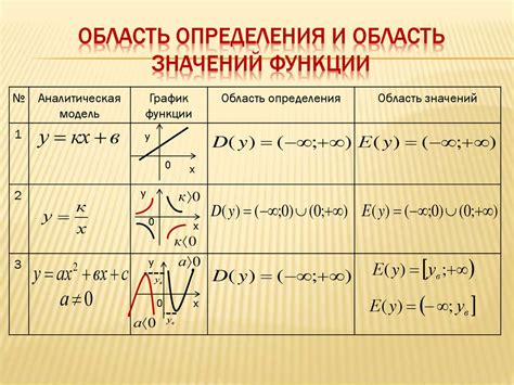 Важность определения области функции