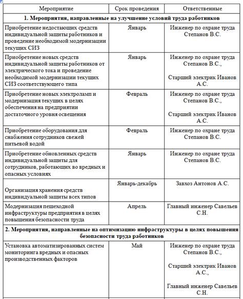 Важность организации мероприятий по ОБЖ