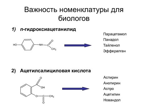 Важность органической химии