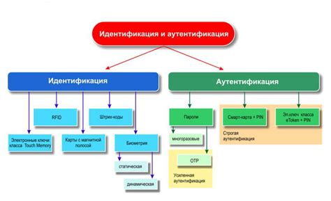 Важность планового ухода