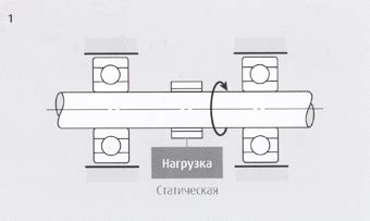 Важность подшипника на фрезе