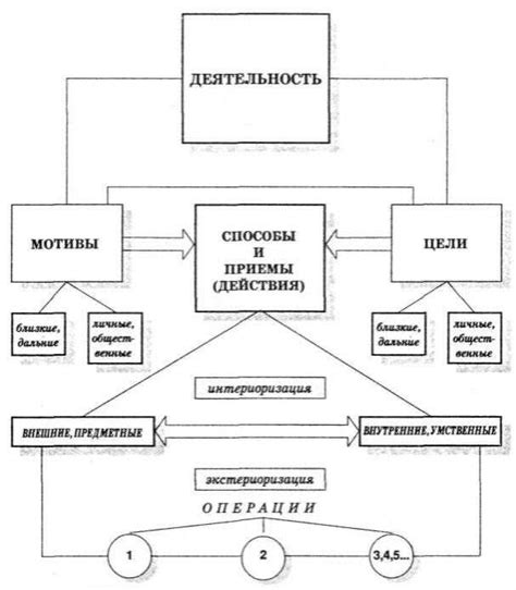 Важность понимания ДСР