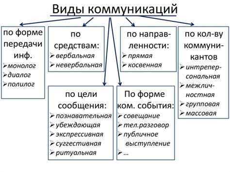 Важность понимания различий