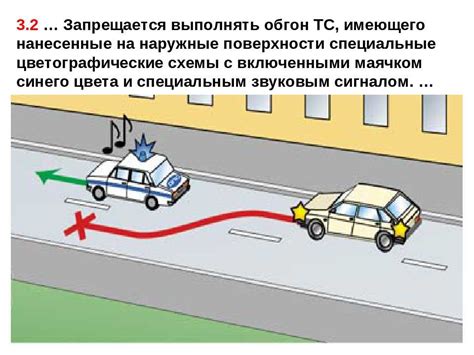 Важность правильного применения всех трёх принципов