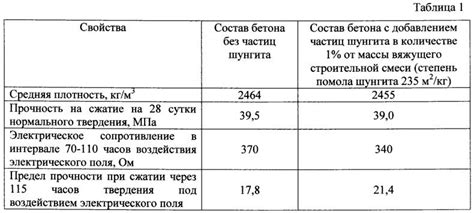 Важность правильных пропорций для качественного результата