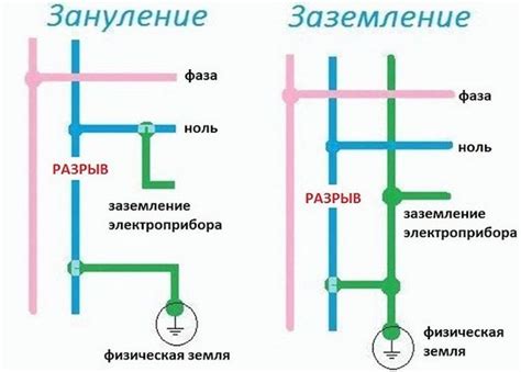 Важность проверки заземления и его воздействие на эффективность электрической сети