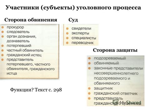 Важность процесса самопринятия