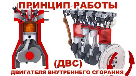 Важность регулировки сгорания