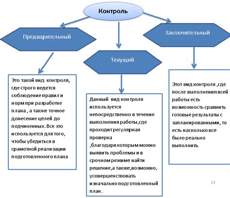 Важность регулярного контроля