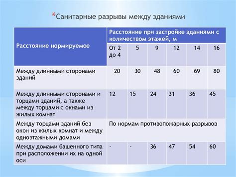 Важность соблюдения норм