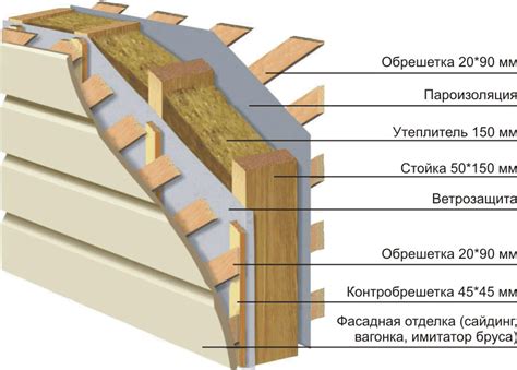 Важность утепления каркасного дома