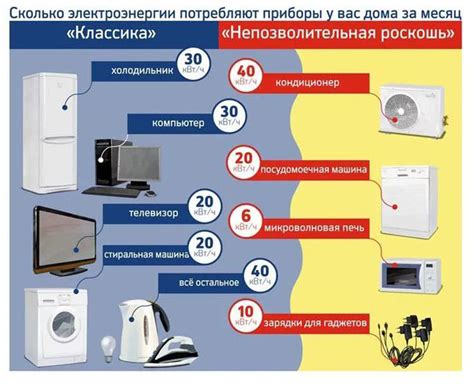 Важность эко-подхода к бытовой технике