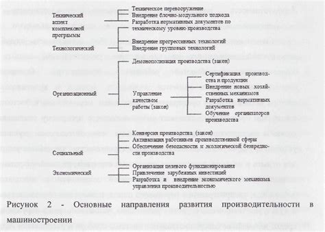 Важные аспекты, которые стоит учитывать при осуществлении изменений в классификации предлагаемого продукта