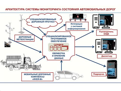 Важные аспекты законодательства и обязательства владельцев автомобилей при отключении системы мониторинга состояния покрышек у автомобилей марки BMW