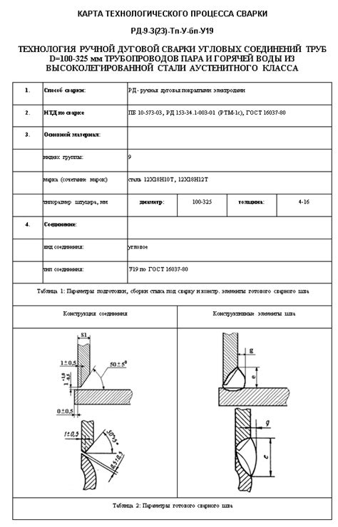 Важные аспекты процесса сварки