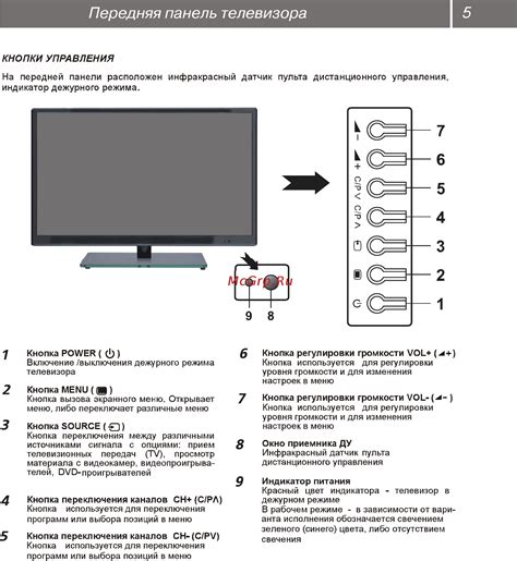 Важные моменты при использовании телевизора Эриксон без пульта