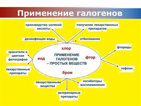 Важные соединения галогенов и их применение