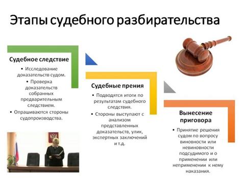 Важные факторы предоставления дела в судебном заседании