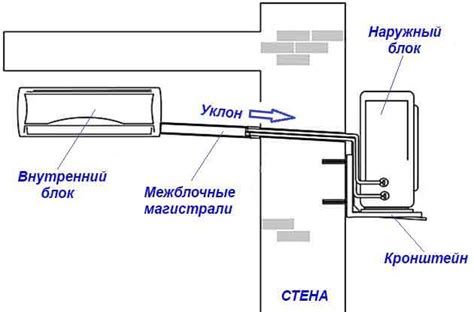 Важные шаги при монтаже кондиционера Эленберг