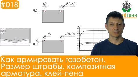 Важные этапы создания прочной и надежной основы