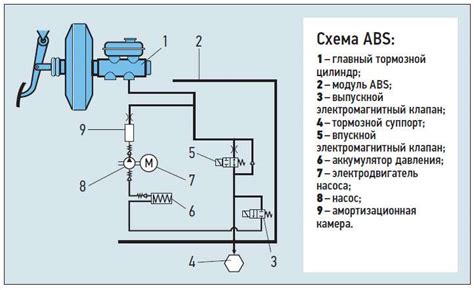 Варианты отключения системы антиблокировки тормозов на автомобиле Ниссан Альмера