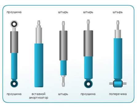 Варианты установки амортизаторов