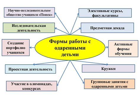 Вариативность и широкий ассортимент форм