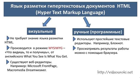 Веб-сайты: открытие страниц и обмен информацией