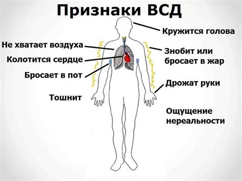 Вегето-сосудистая дистония