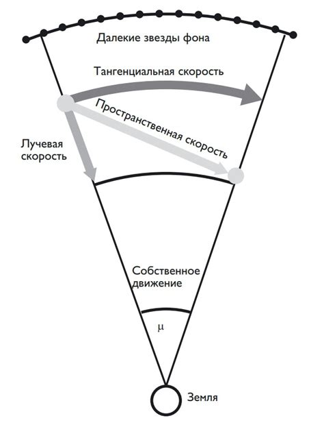 Величие небесных тел