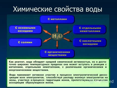 Взаимодействие воды с солнечной поверхностью и его физические последствия