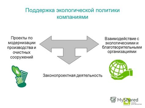 Взаимодействие государственных органов с экологическими организациями