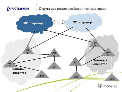 Взаимодействие операторов связи для обеспечения качественной связи