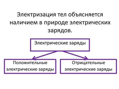 Взаимодействие отрицательных зарядов в природе