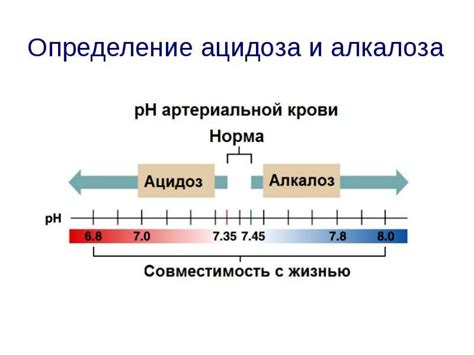 Взаимосвязь ацидоза и алкалоза