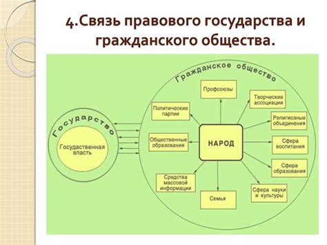 Взаимосвязь между нацией и государством