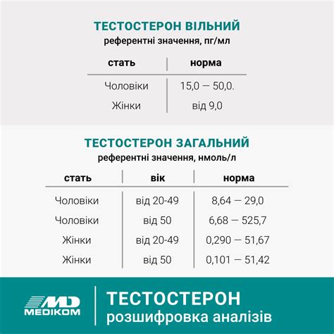 Взаимосвязь размера ноги и уровня тестостерона у мужчин