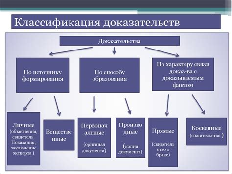 Виды и особенности