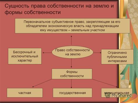 Виды и формы права владения общественной территорией