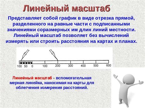 Виды масштаба в общественных науках