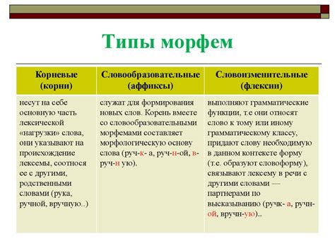 Виды морфем в русском языке