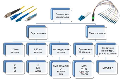 Виды оптических устройств, применяемых в промышленных портах