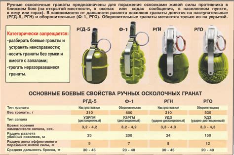 Виды осколков и их характеристики