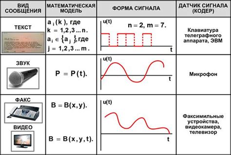 Виды сигналов и режимы работы